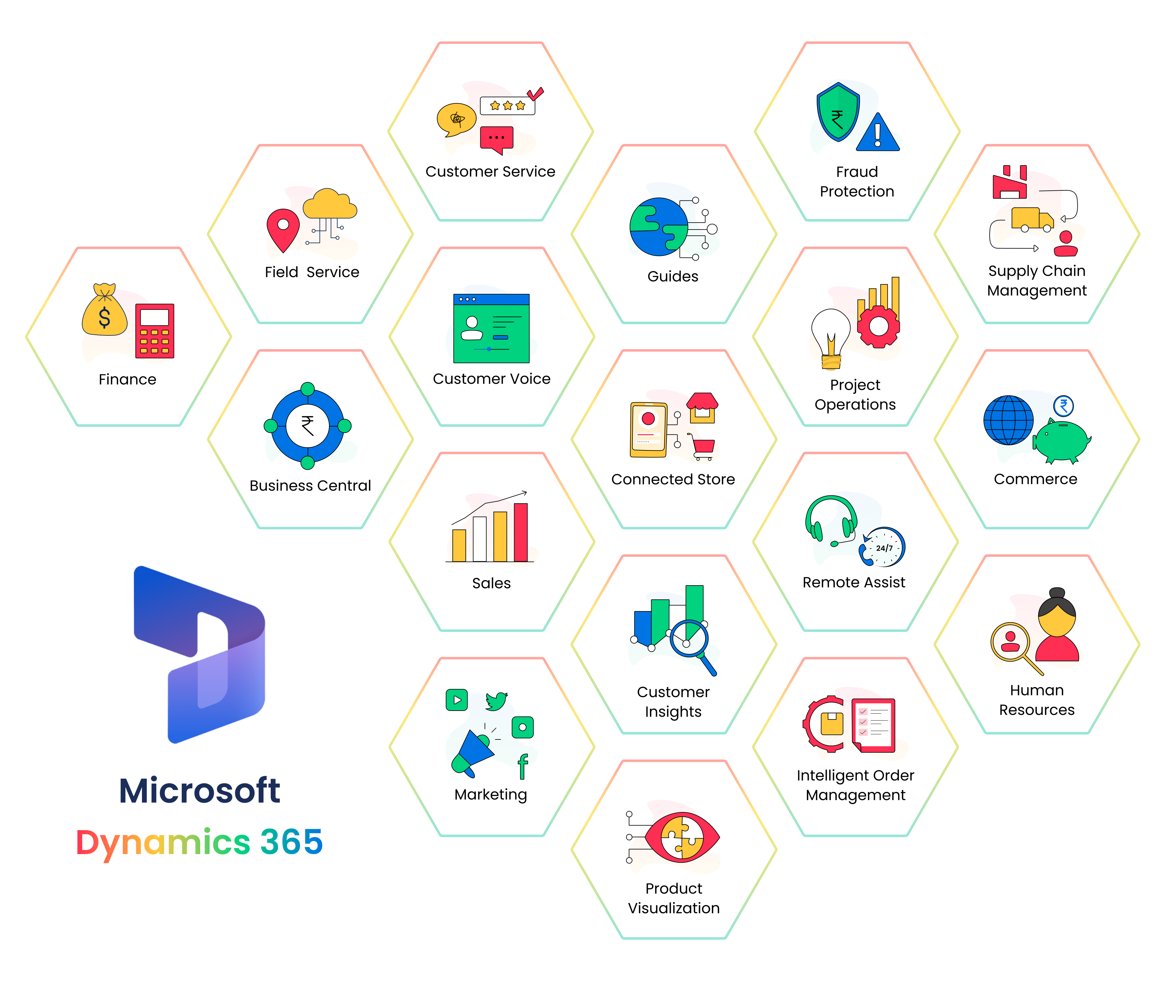 Microsoft Dynamics 365 F&O